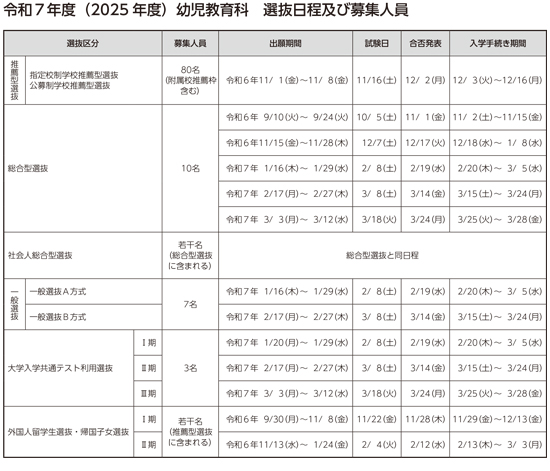 選抜日程及び募集人員