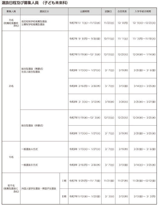 選抜日程及び募集人員