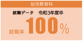 就職データ100%