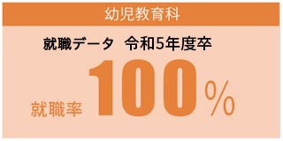 就職データ100%